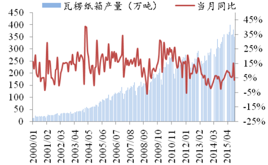 湖北华坤包装材料有限公司